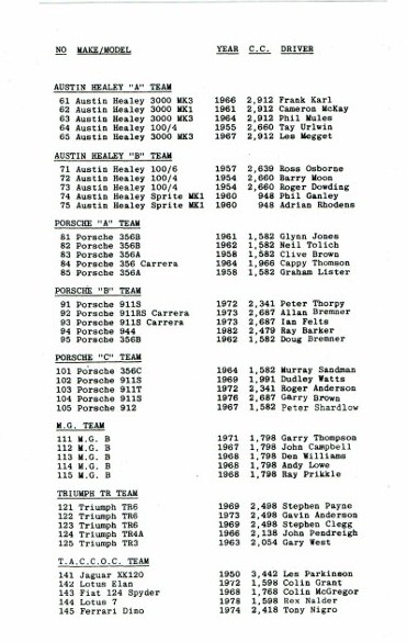 Name:  AHCCNZ events #178 JDC Le Mans race 1983 P3, CCI18082015_0001 (556x800) (1).jpg
Views: 296
Size:  87.2 KB
