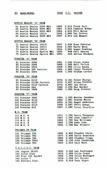 Name:  AHCCNZ events #178 JDC Le Mans race 1983 P3, CCI18082015_0001 (556x800) (1).jpg
Views: 416
Size:  87.2 KB