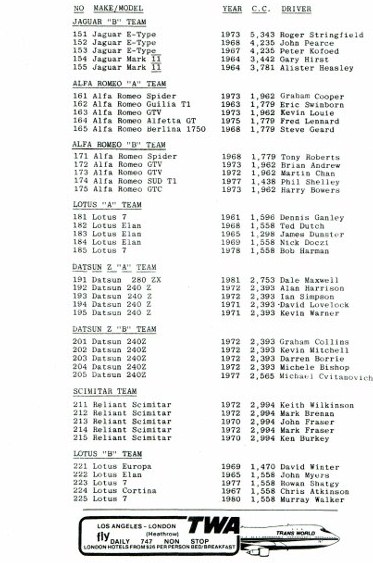 Name:  AHCCNZ events #179 JDC Le Mans race 1983 p4, #2, CCI18082015_0001 (2) (559x800) (1).jpg
Views: 250
Size:  88.3 KB