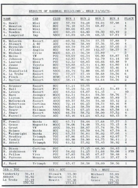 Name:  NSCC #176 B 1976 Cosseys Bardahl Hillclimb October 1976 Club Torque Graham Woods  (471x640).jpg
Views: 534
Size:  129.9 KB