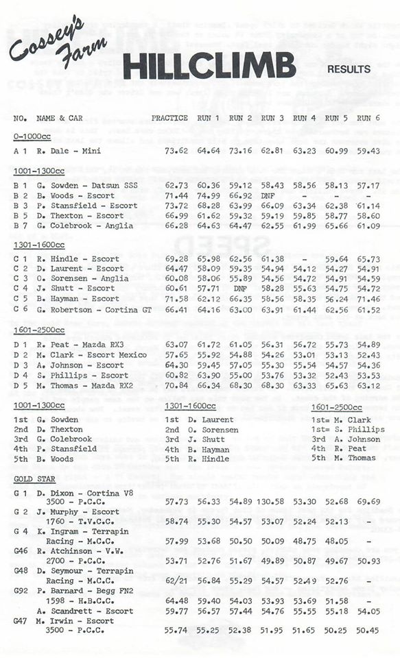 Name:  NSCC #177 1977 Cosseys Hillclimb Club Torque Graham Woods .jpg
Views: 549
Size:  103.9 KB