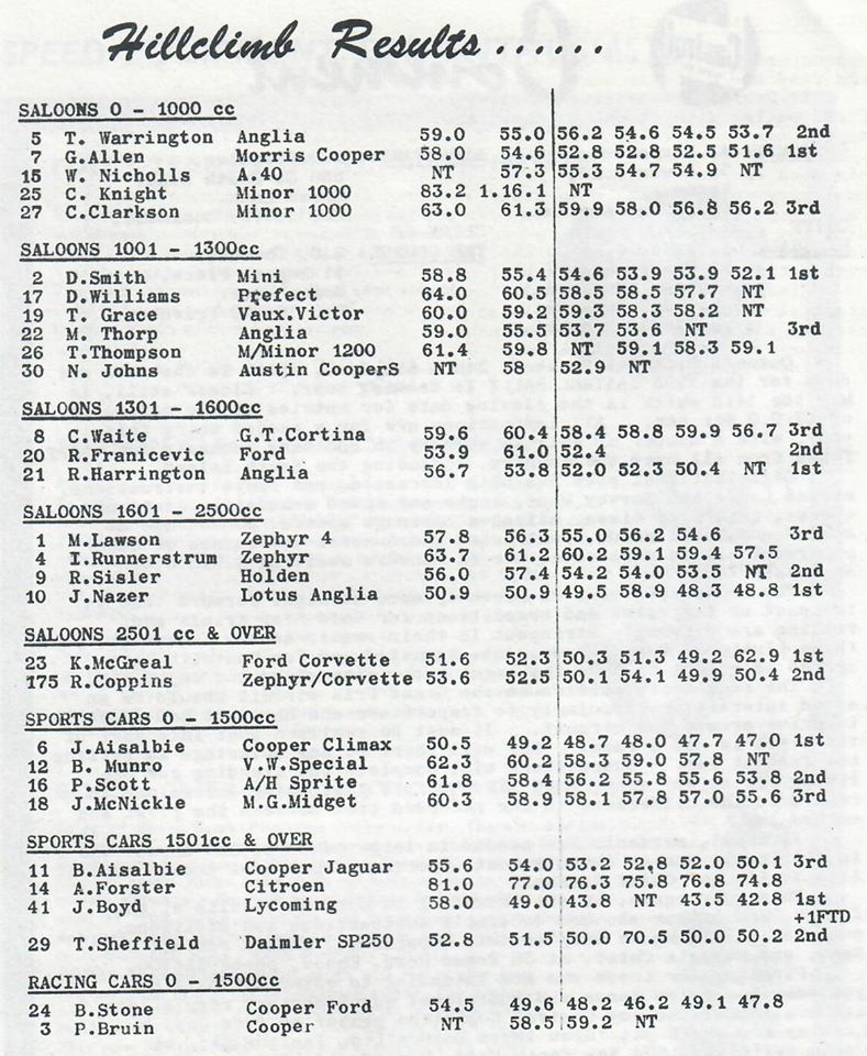 Name:  NSCC #165 Hillclimb 1965 Birdwood Road Club Torque Graham Woods .jpg
Views: 542
Size:  158.1 KB