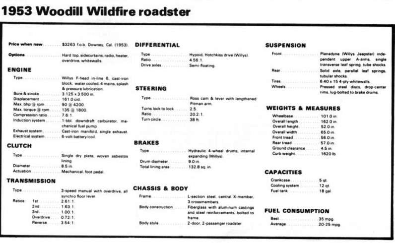 Name:  Wildfire- Willys Car specs..jpg
Views: 2713
Size:  52.4 KB