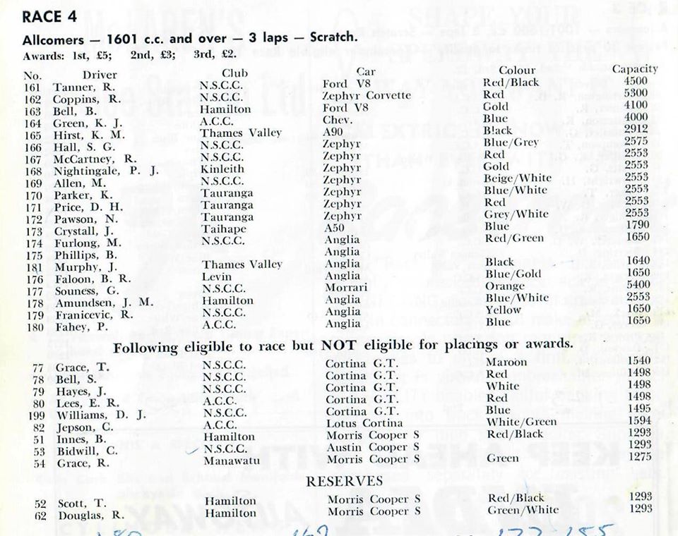 Name:  Pukekohe 1966 #20 February 1966 Saloon Entry List Milan Fistonic .jpg
Views: 3457
Size:  120.3 KB