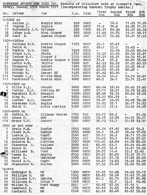 Name:  NSCC #89 Cosseys Farm 1971 Hillclimb results Milan Fistonic  (483x640).jpg
Views: 1220
Size:  179.6 KB
