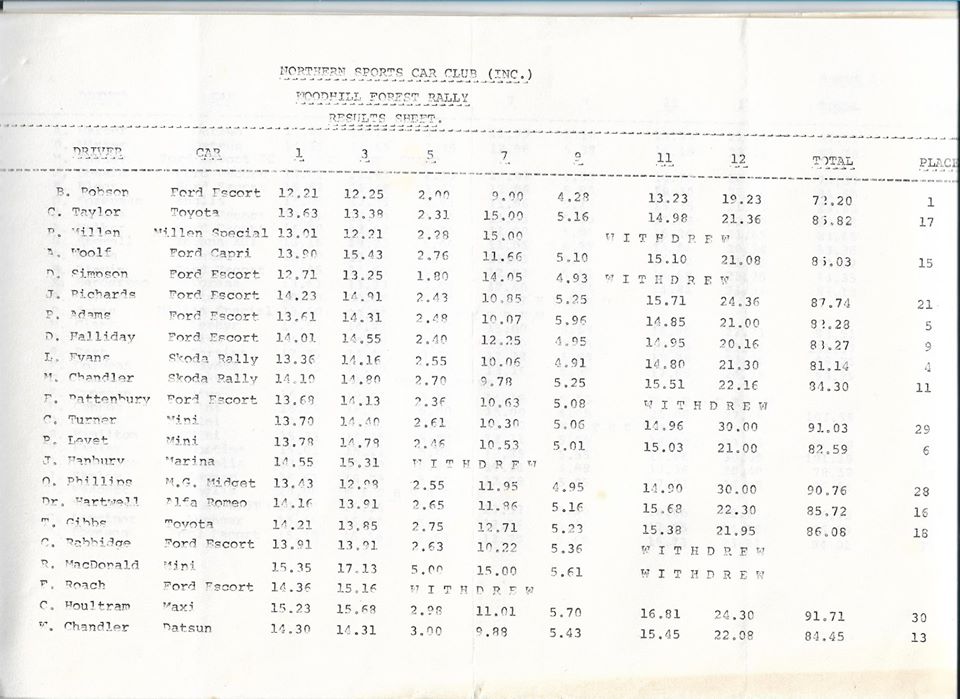 Name:  NSCC #185 1974 Woodhill Rally results P1, John Coker.jpg
Views: 962
Size:  96.8 KB