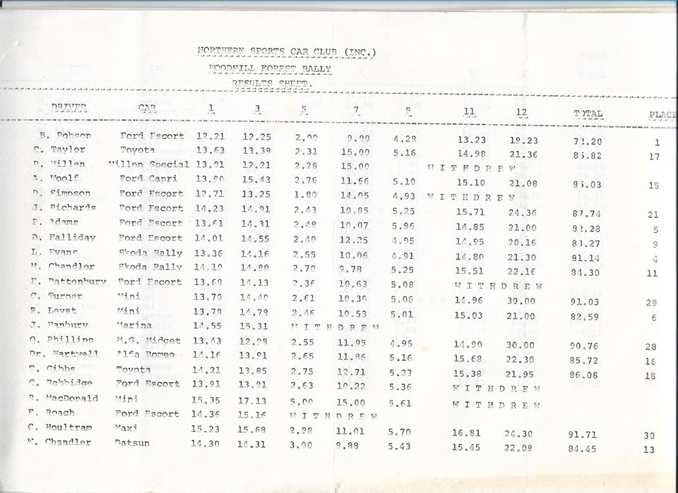Name:  NSCC #185 1974 Woodhill Rally results P1, John Coker.jpg
Views: 1392
Size:  96.8 KB