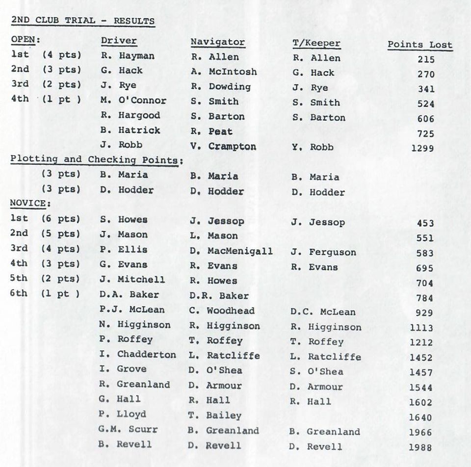 Name:  NSCC #331 NSCC 2nd Trial 1976 results came 3rd J Rye driving Graham Woods .jpg
Views: 724
Size:  119.0 KB