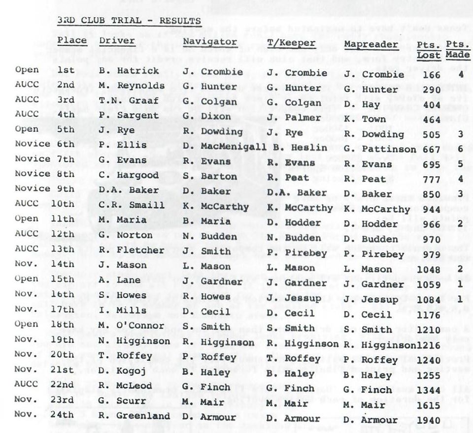 Name:  NSCC #332 NSCC 3rd Trial 1976 results 2nd NSCC entry 5th o'all J Rye driving Graham Woods .jpg
Views: 1343
Size:  136.4 KB