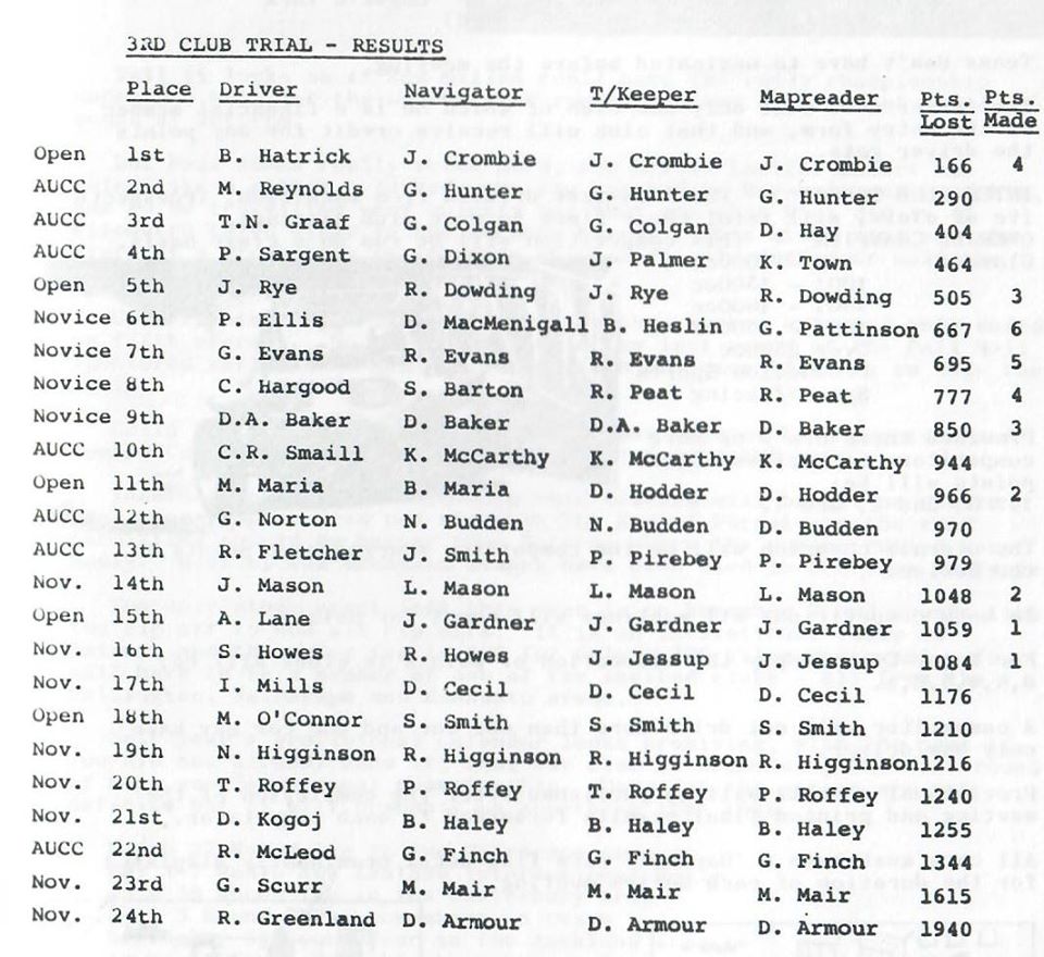 Name:  NSCC #332 NSCC 3rd Trial 1976 results 2nd NSCC entry 5th o'all J Rye driving Graham Woods .jpg
Views: 898
Size:  136.4 KB