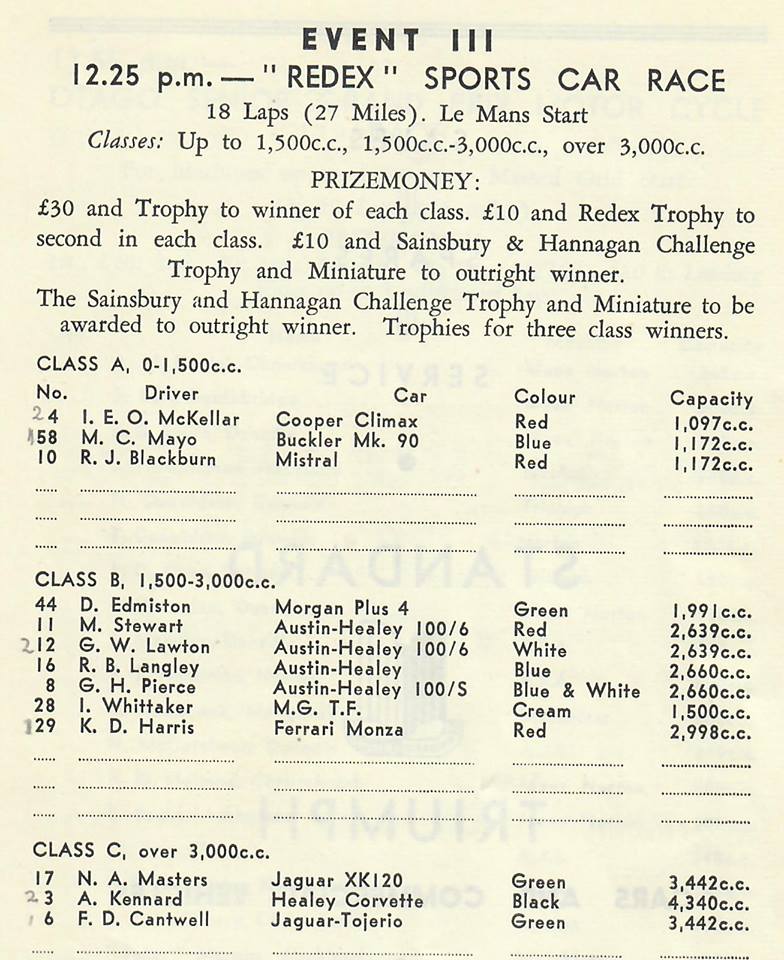 Name:  Dunedin 1958 #13 Event 3 Sports Car Races Entry List Jim Bennett Graham Woods .jpg
Views: 1439
Size:  123.9 KB