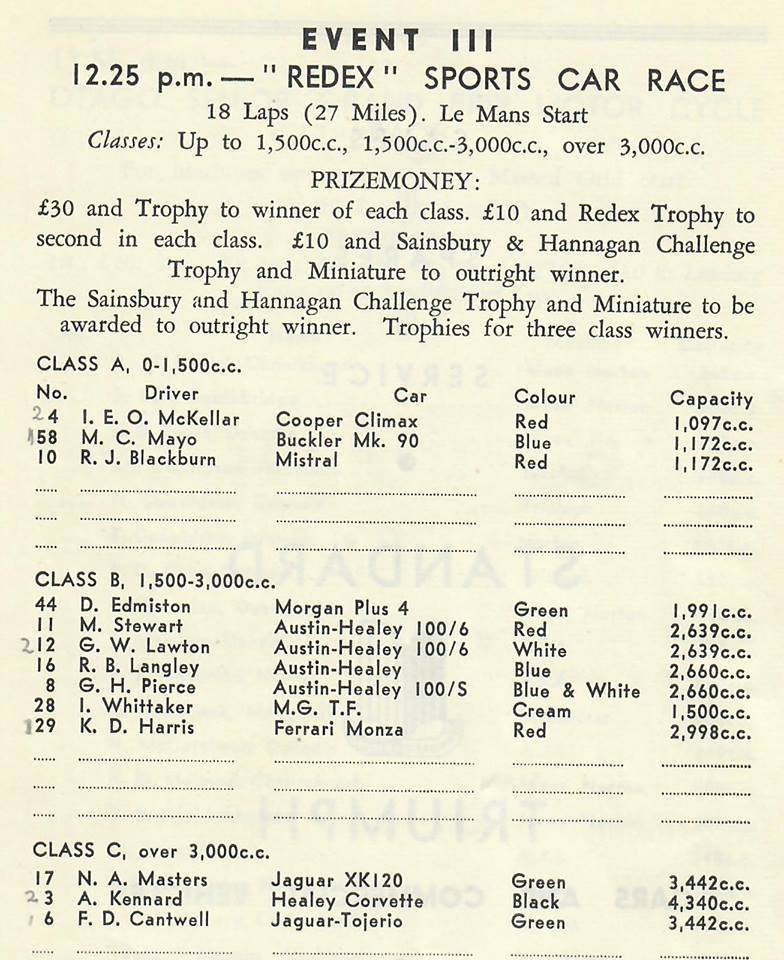 Name:  Dunedin 1958 #13 Event 3 Sports Car Races Entry List Jim Bennett Graham Woods .jpg
Views: 2589
Size:  123.9 KB