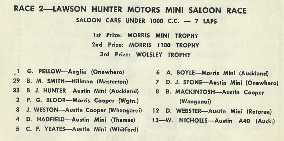 Name:  Motor Racing Paritutu #14 1965 Entry list Race Small Saloons Oct 25 1965 G Woods.jpg
Views: 973
Size:  62.6 KB