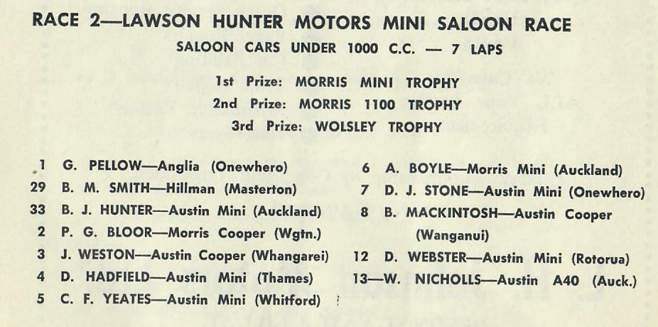 Name:  Motor Racing Paritutu #14 1965 Entry list Race Small Saloons Oct 25 1965 G Woods.jpg
Views: 1461
Size:  62.6 KB