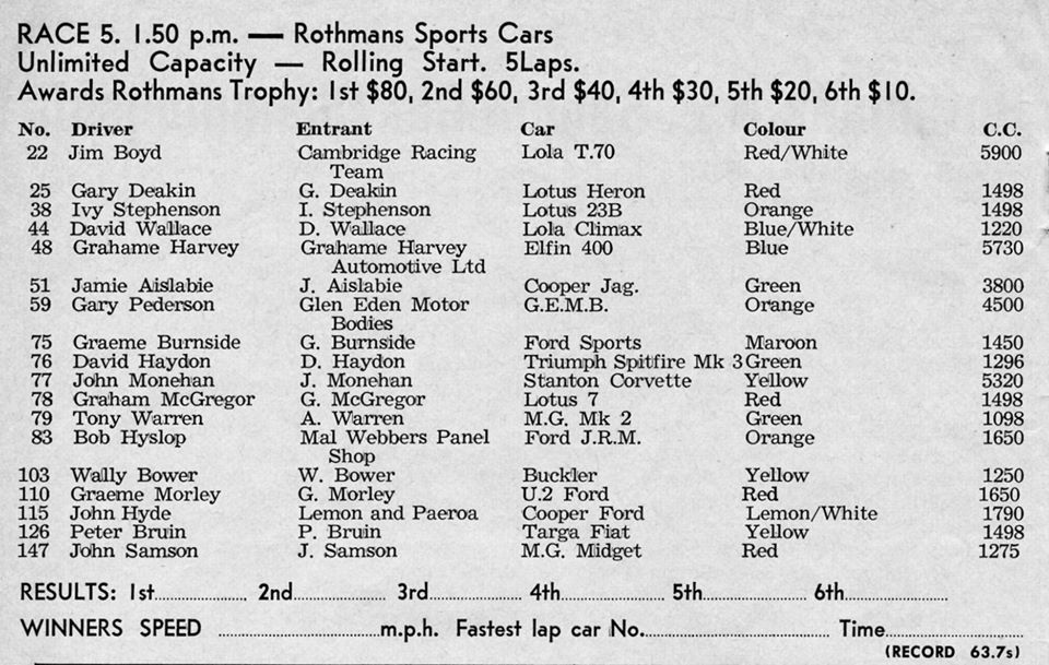 Name:  Bucklers in NZ #117 Wally Bower Mk6 -2 entry list 1970 Milan Fistonic.jpg
Views: 2861
Size:  129.0 KB