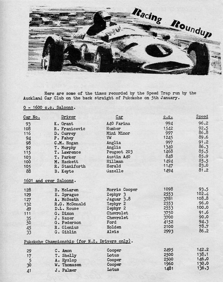 Name:  Pukekohe 1963 #23 January 63 Speeds and entries P1 Kelvin Brown .jpg
Views: 2182
Size:  142.4 KB