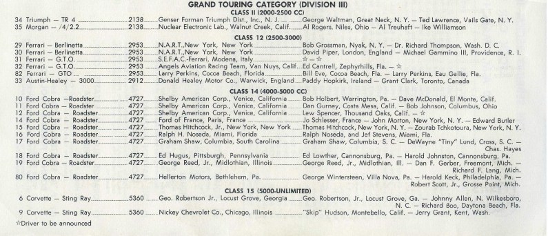 Name:  Sebring 1964 #22 Entry List crop AH #34 GT Cat link Ken Hyndman  (2).jpg
Views: 1047
Size:  127.3 KB