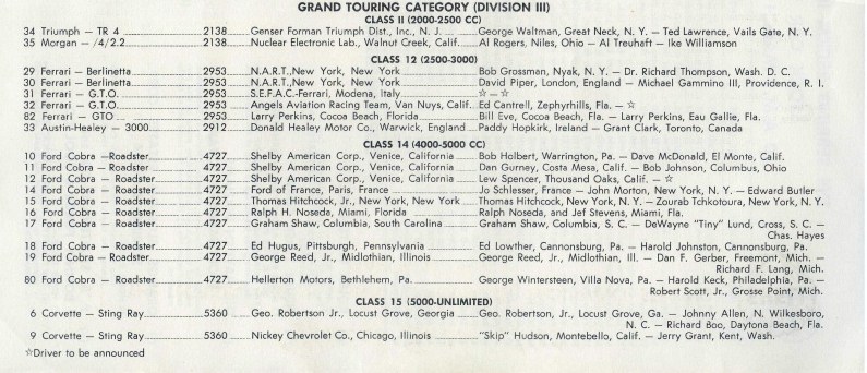 Name:  Sebring 1964 #22 Entry List crop AH #34 GT Cat link Ken Hyndman  (2).jpg
Views: 1004
Size:  127.3 KB