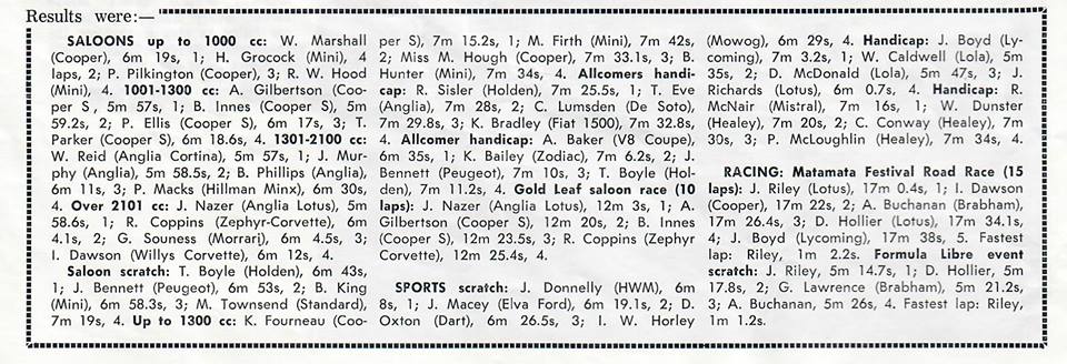 Name:  Matamata 1965 #20 1965 Results G Woods photo (2).jpg
Views: 1081
Size:  101.4 KB