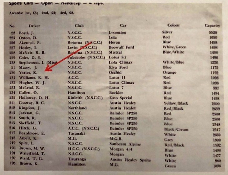 Name:  NSCC 1966 #124 Orchid Special Events Pukekohe Entry Lists 1 - 4 = 4 Richard Sandman (800x588).jpg
Views: 2400
Size:  121.4 KB