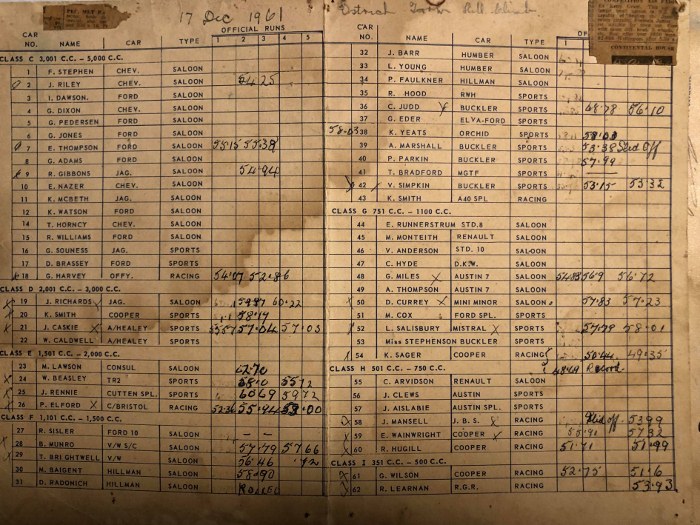 Name:  NSCC 1961 #99 NSCC Ostrich Farm Hillclimb 17 Dec 1961 Entry List and Times Richard Sandman .jpg .jpg
Views: 1264
Size:  166.7 KB