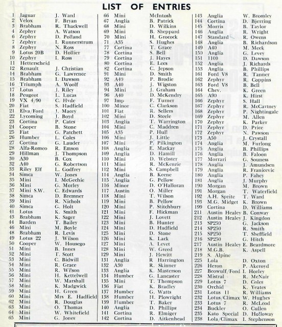 Name:  Pukekohe 1966 #24 C Feb 66 Entries List all cars Graham Woods  (552x640) (2).jpg
Views: 923
Size:  164.9 KB