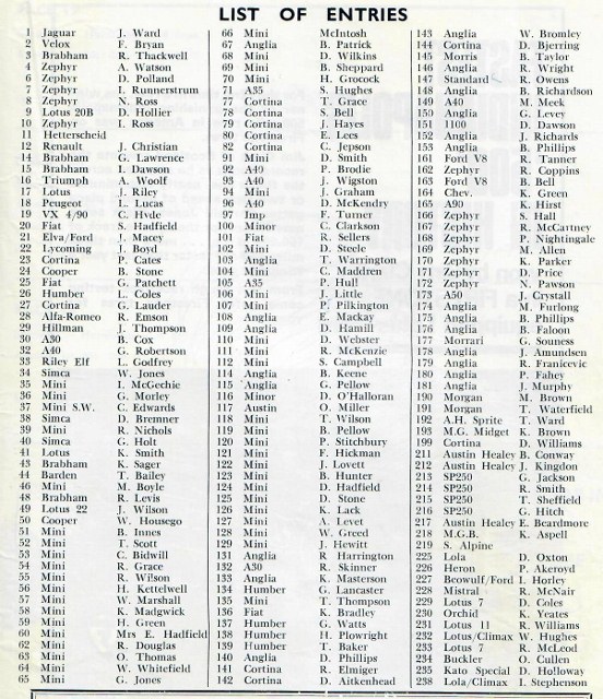 Name:  Pukekohe 1966 #24 C Feb 66 Entries List all cars Graham Woods  (552x640) (2).jpg
Views: 1269
Size:  164.9 KB