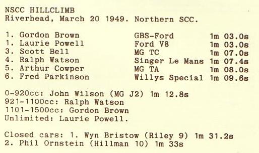Name:  NSCC 1949 #422 1949 20 Mar Hillclimb Riverhead Results Brown Powell G Woods .jpg
Views: 668
Size:  29.0 KB