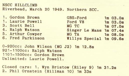 Name:  NSCC 1949 #422 1949 20 Mar Hillclimb Riverhead Results Brown Powell G Woods .jpg
Views: 1619
Size:  29.0 KB