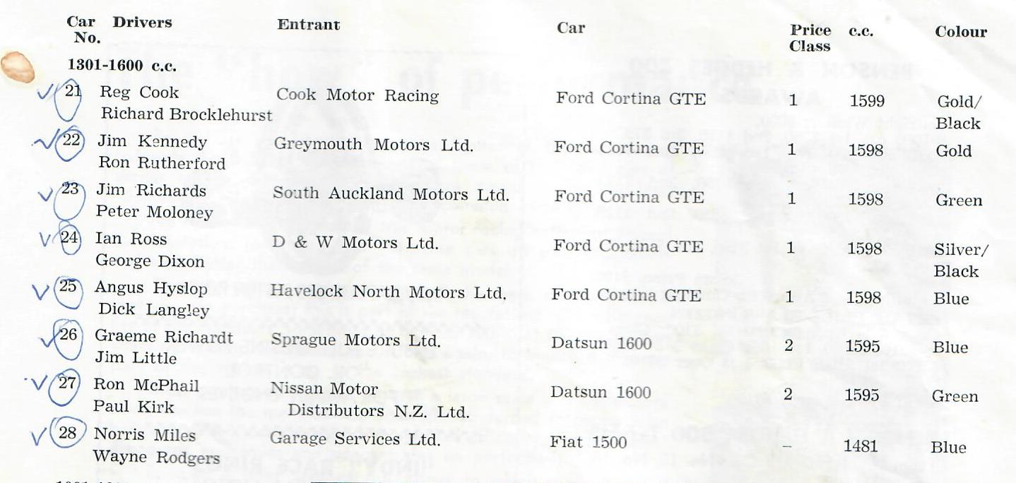 Name:  Pukekohe 1970 #007 B and H Entry List 1301 - 1600 copy 2 Graham Woods.jpg
Views: 639
Size:  102.6 KB
