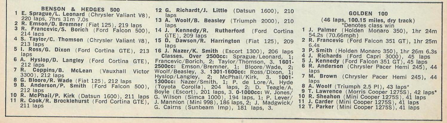 Name:  Pukekohe 1970 #008 B and H results October 1970 Graham Woods.jpg
Views: 644
Size:  140.4 KB
