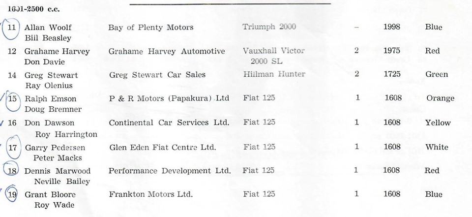 Name:  Pukekohe 1970 #004 B and H Entry List 1601 - 2500 Graham Woods.jpg
Views: 1158
Size:  75.9 KB