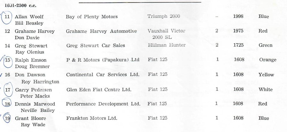 Name:  Pukekohe 1970 #004 B and H Entry List 1601 - 2500 Graham Woods.jpg
Views: 1589
Size:  75.9 KB
