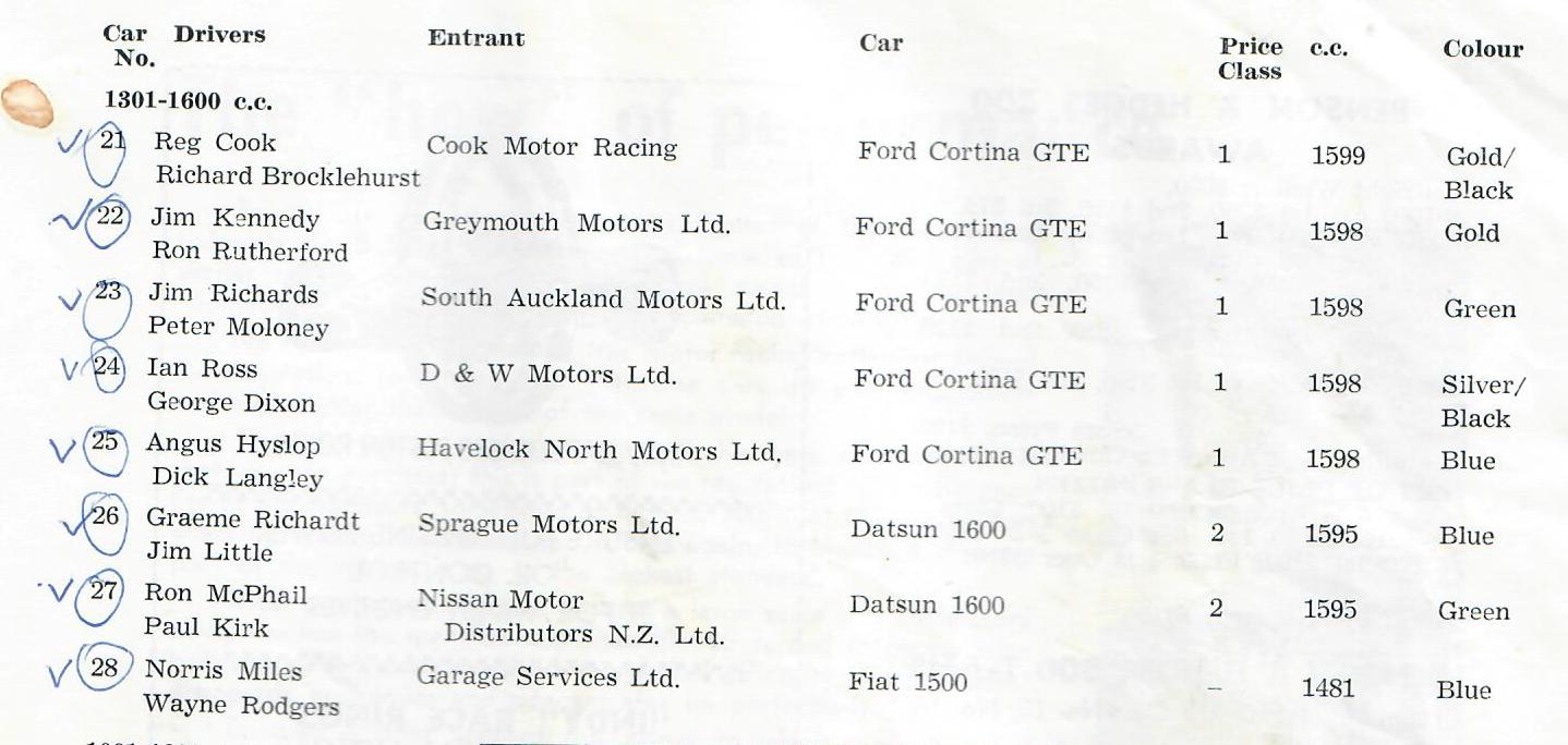 Name:  Pukekohe 1970 #007 B and H Entry List 1301 - 1600 copy 2 Graham Woods.jpg
Views: 1546
Size:  102.6 KB