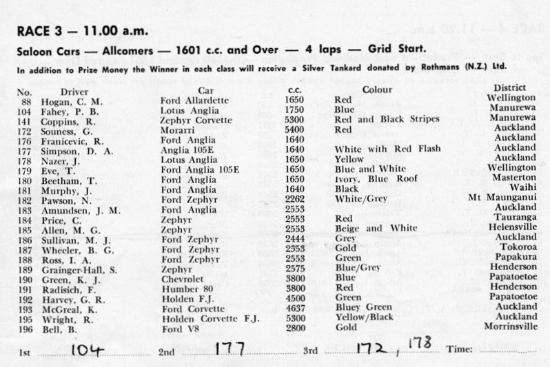 Name:  Pukekohe 1965 #082 Entry List Race 3 Allcomer Saloons Dec 65 Milan Fistonic  (800x535) (2).jpg
Views: 882
Size:  138.7 KB