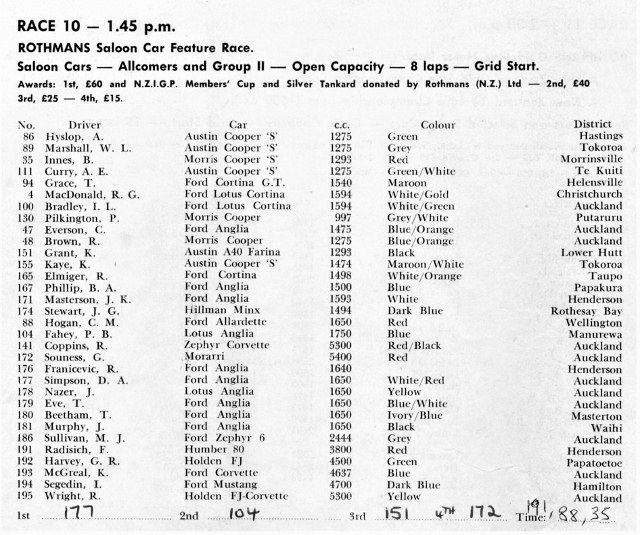 Name:  Pukekohe 1965 #084 Entry List Race 10 Championship Feature race Allcomer Saloons Dec 65 Milan Fi.jpg
Views: 1090
Size:  141.0 KB