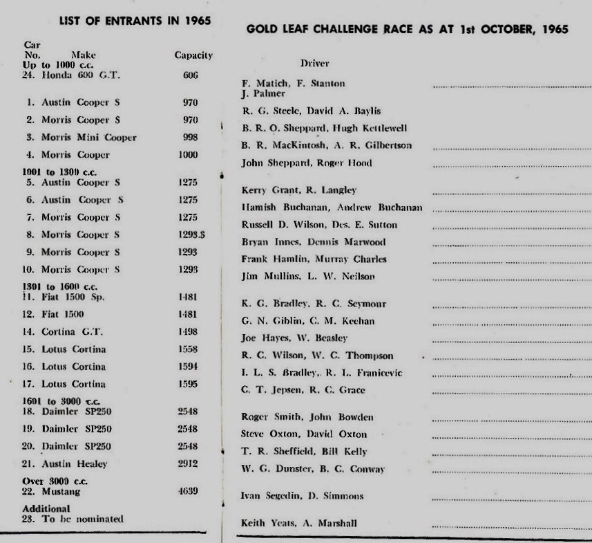 Name:  Fleetwood Mustang #031 1965 Wills Gold Leaf 3 hour race entry list K Hyndman M Fistonic .jpg (2).jpg
Views: 756
Size:  159.7 KB