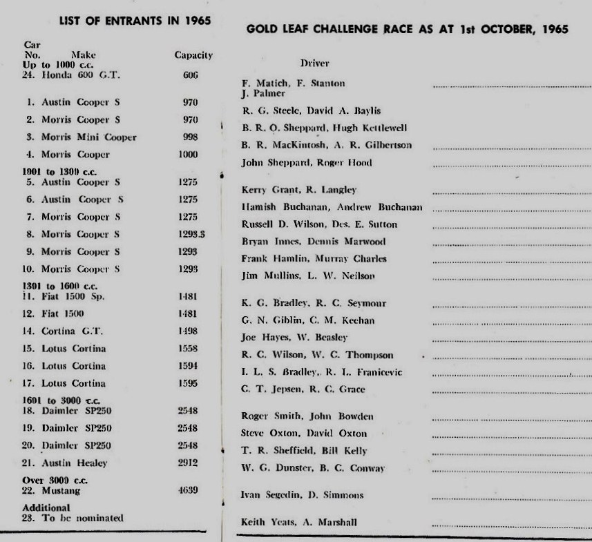 Name:  Fleetwood Mustang #031 1965 Wills Gold Leaf 3 hour race entry list K Hyndman M Fistonic .jpg (2).jpg
Views: 1125
Size:  159.7 KB