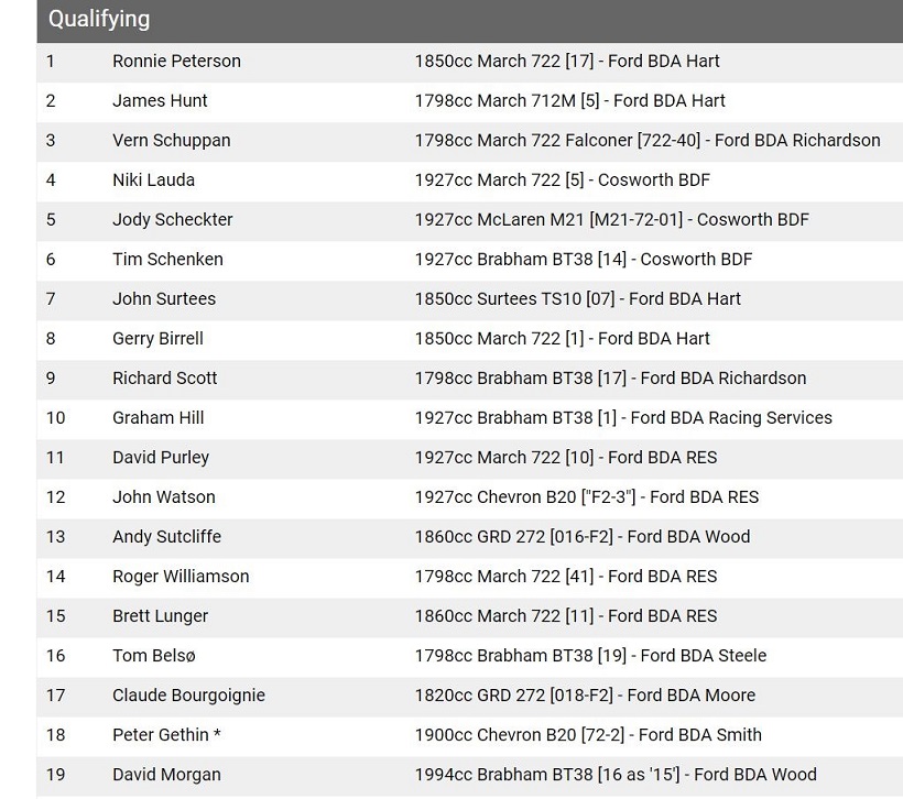 Name:  Sept. 1972 Formula 2 field. Oulton Park.JPG
Views: 619
Size:  183.9 KB