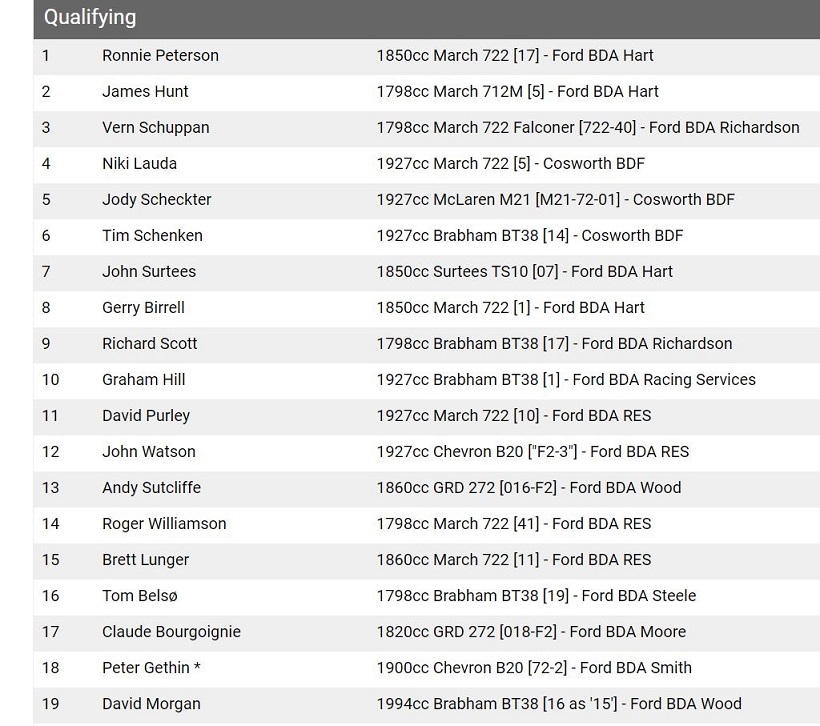 Name:  Sept. 1972 Formula 2 field. Oulton Park.JPG
Views: 343
Size:  183.9 KB