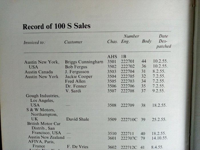 Name:  Sebring 1955 #034 Record of 100S Sales crop AHS3501 - AHS3601 AH Book Big Healeys Page 195 Geoff.jpg
Views: 483
Size:  106.4 KB