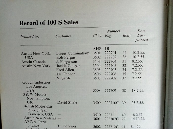 Name:  Sebring 1955 #034 Record of 100S Sales crop AHS3501 - AHS3601 AH Book Big Healeys Page 195 Geoff.jpg
Views: 944
Size:  106.4 KB