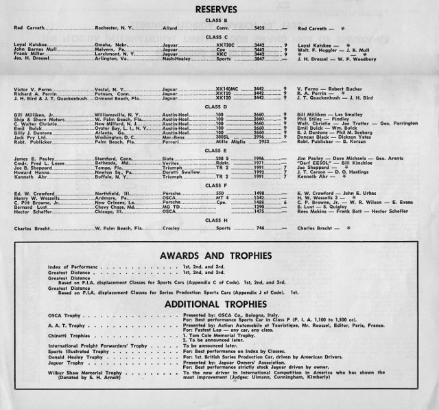 Name:  Sebring 1955 #042 Entry List Sebring 12 Hour Grand Prix Race March 1955 Reserves (640x597) (2).jpg
Views: 432
Size:  144.4 KB