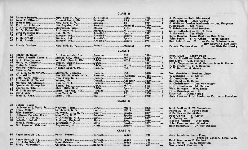 Name:  Sebring 1955 #041 Entry List Sebring 12 Hour Grand Prix Race March 1955 Class E on (3) (800x485).jpg
Views: 457
Size:  180.8 KB