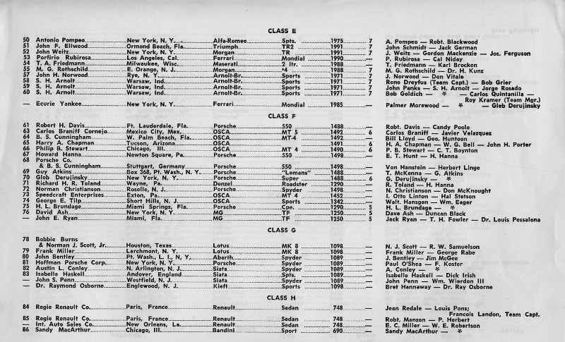Name:  Sebring 1955 #041 Entry List Sebring 12 Hour Grand Prix Race March 1955 Class E on (3) (800x485).jpg
Views: 947
Size:  180.8 KB