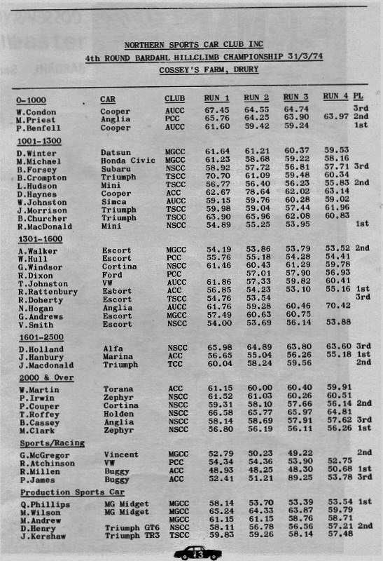 Name:  NSCC 1974 #167 1974 March 31 Cosseys Farm Hill Climb Bardahl round 4 Results Club Torque Milan F.jpg
Views: 529
Size:  175.2 KB