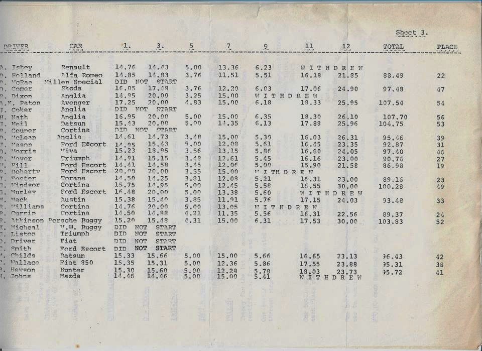 Name:  NSCC 1974 #187 1974 Woodhill Rally results P3, John Coker (2).jpg
Views: 502
Size:  168.7 KB