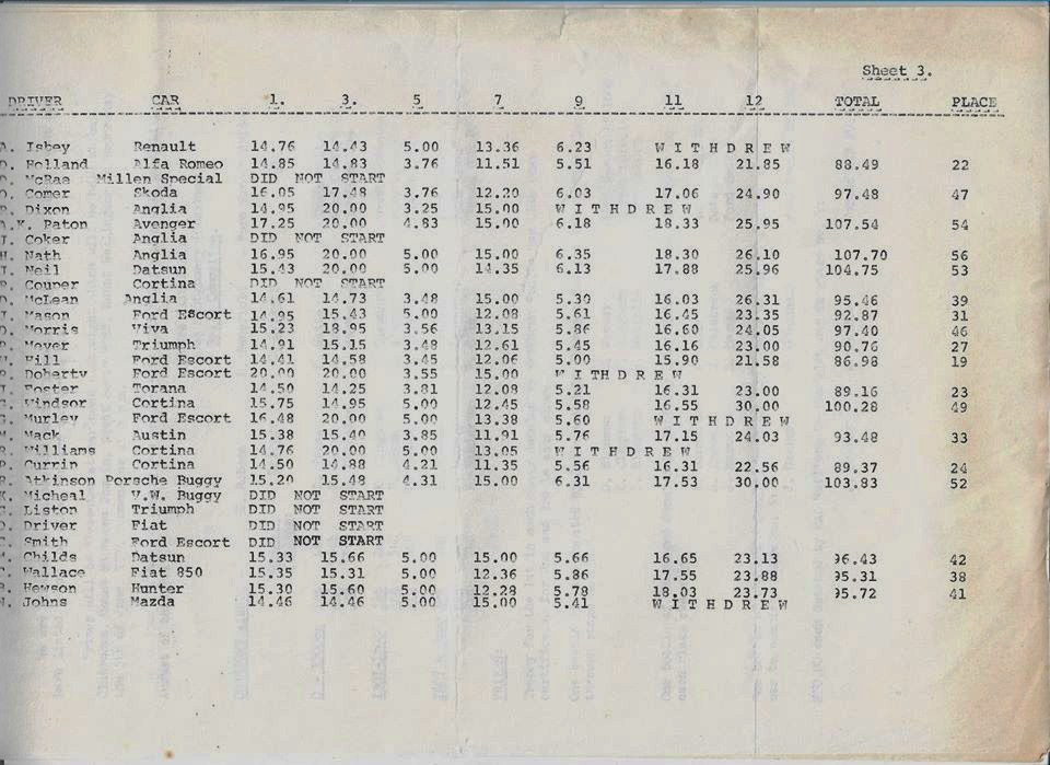 Name:  NSCC 1974 #187 1974 Woodhill Rally results P3, John Coker (2).jpg
Views: 785
Size:  168.7 KB