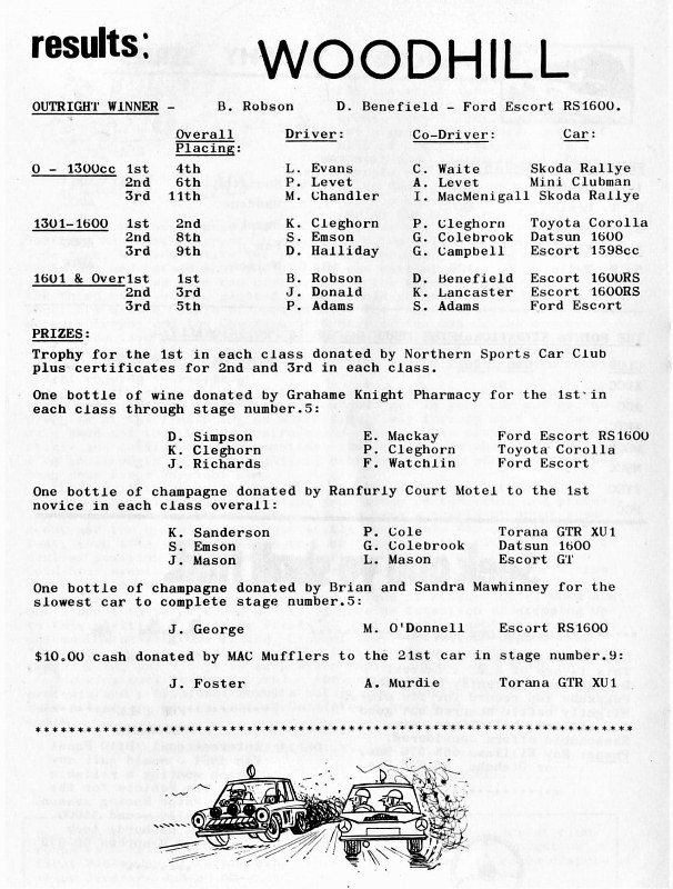 Name:  NSCC 1974 #189 1974 Woodhill Rally results Club Torque sml Milan Fistonic  (606x800) (2).jpg
Views: 780
Size:  174.6 KB