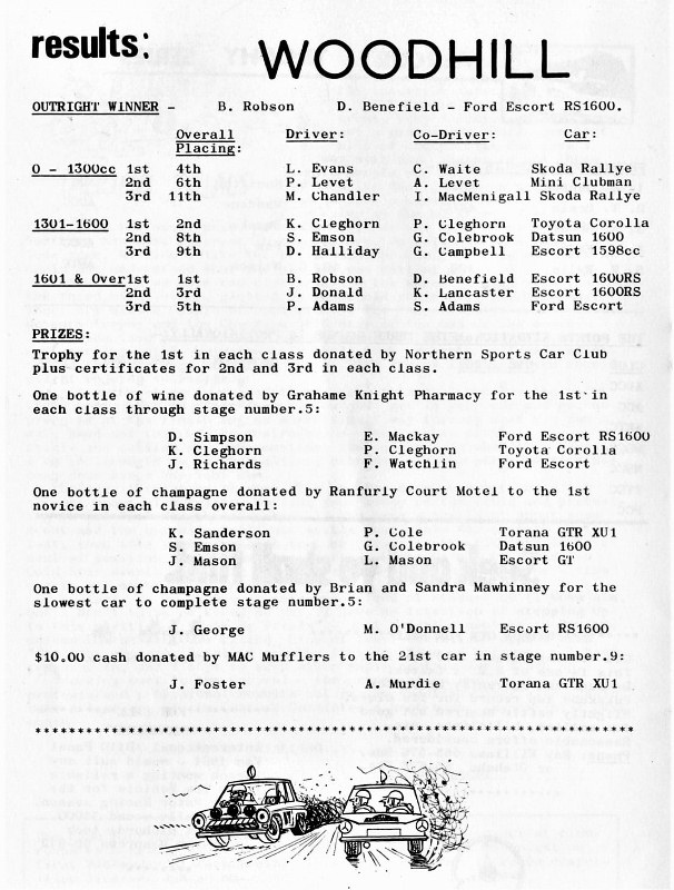 Name:  NSCC 1974 #189 1974 Woodhill Rally results Club Torque sml Milan Fistonic  (606x800) (2).jpg
Views: 783
Size:  174.6 KB